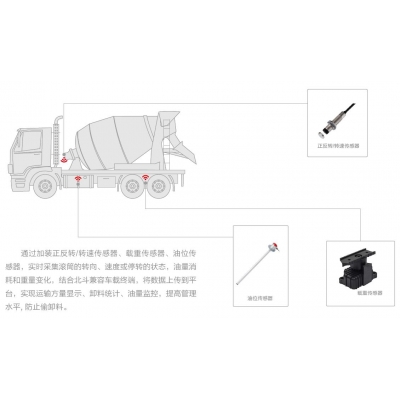 搅拌车运输过程中的车辆状态信息监测解决方案