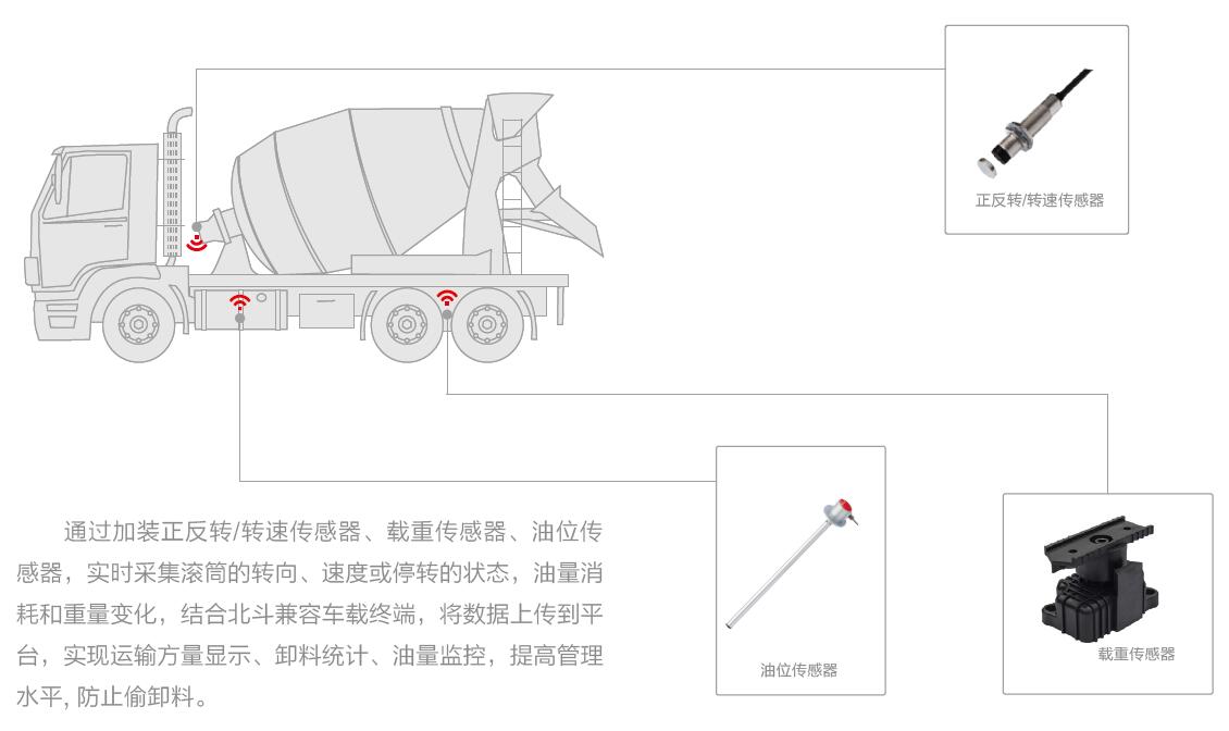 意成传感器